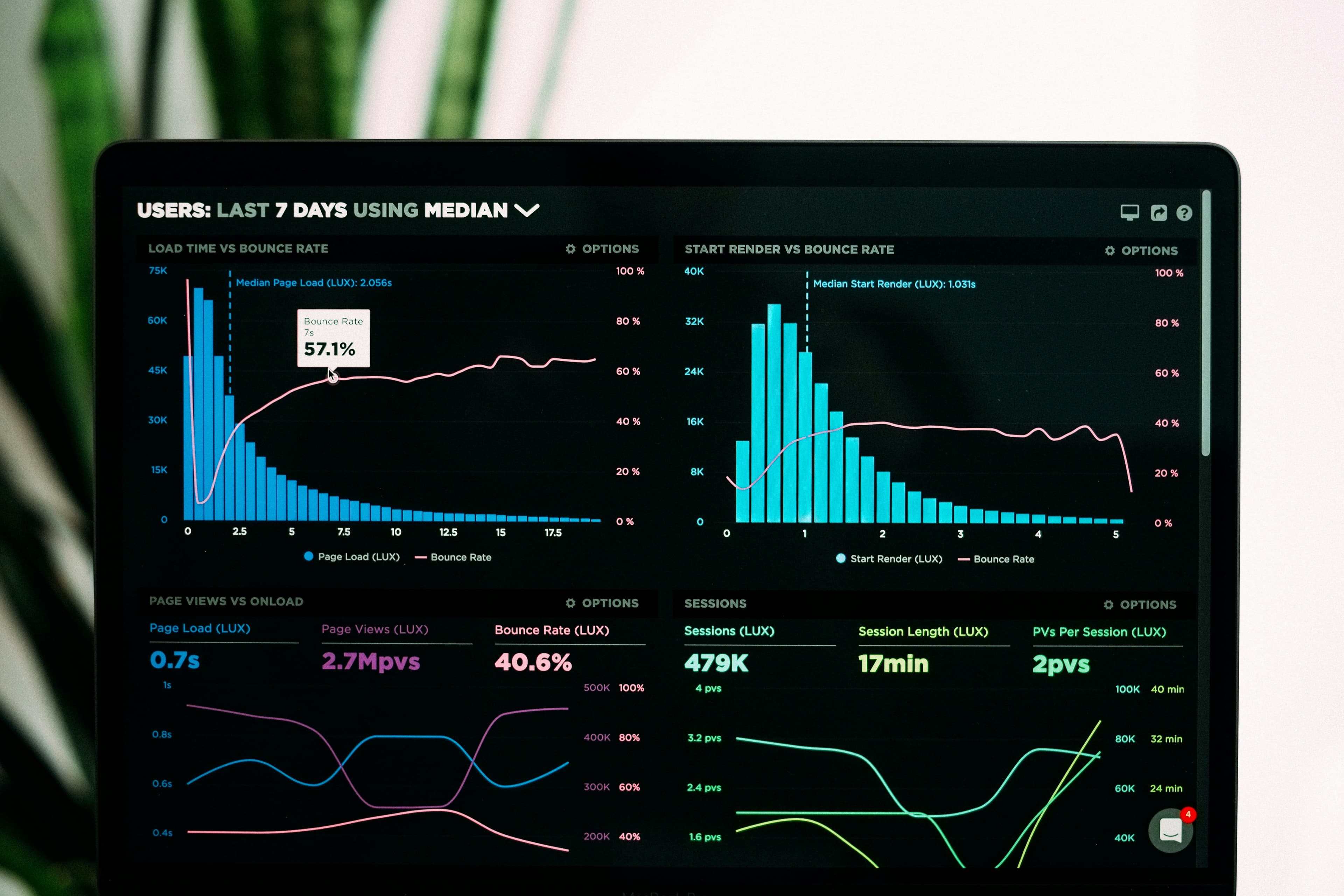 Analytics dashboard showing employee retention and turnover metrics for a Canadian SMB